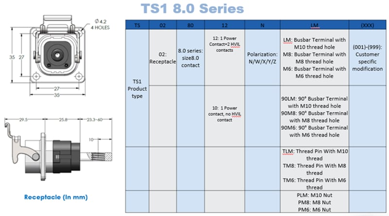 Amphenol Industrial TS1 Series High-Power Connectors